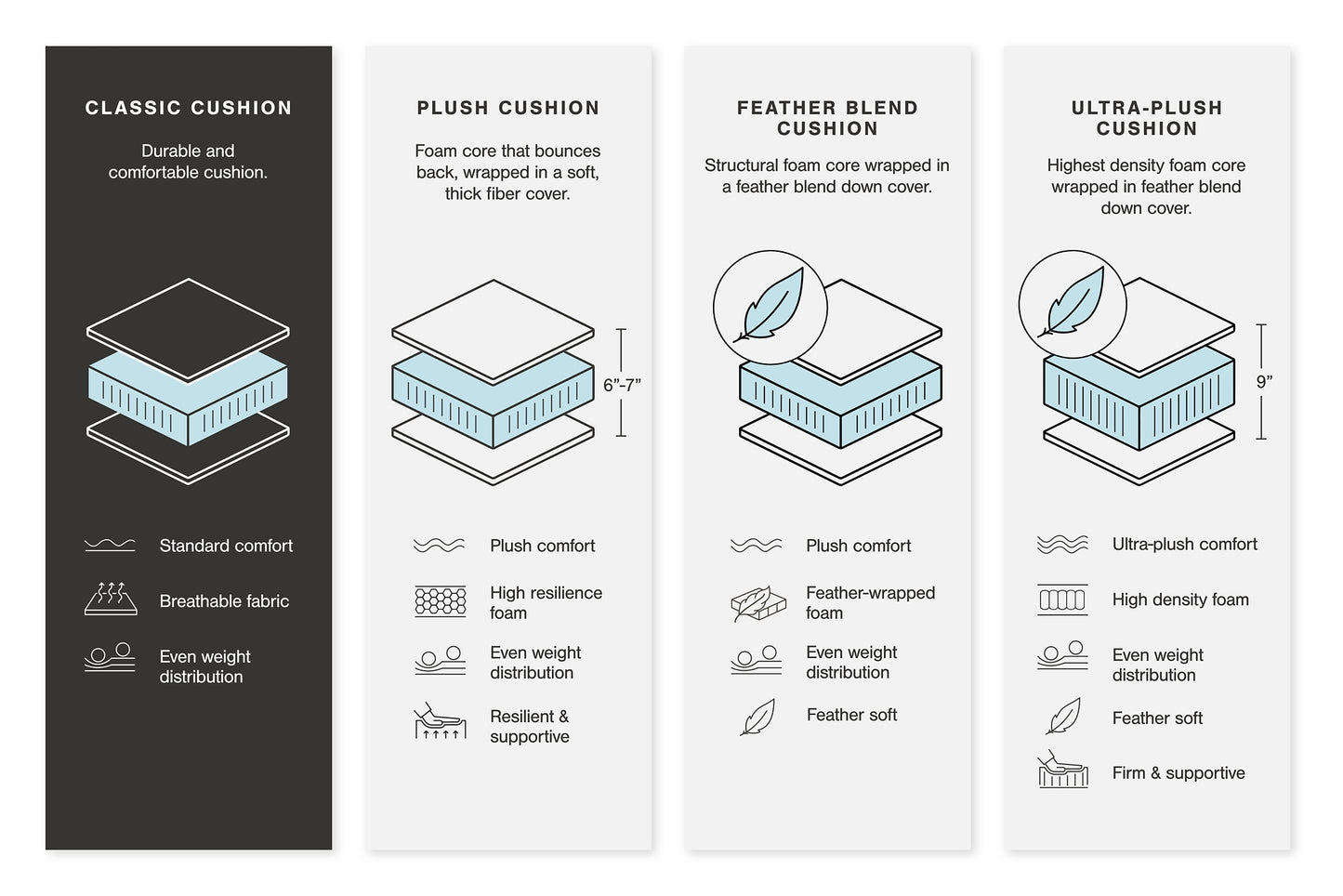 Navi Sofa Sleeper